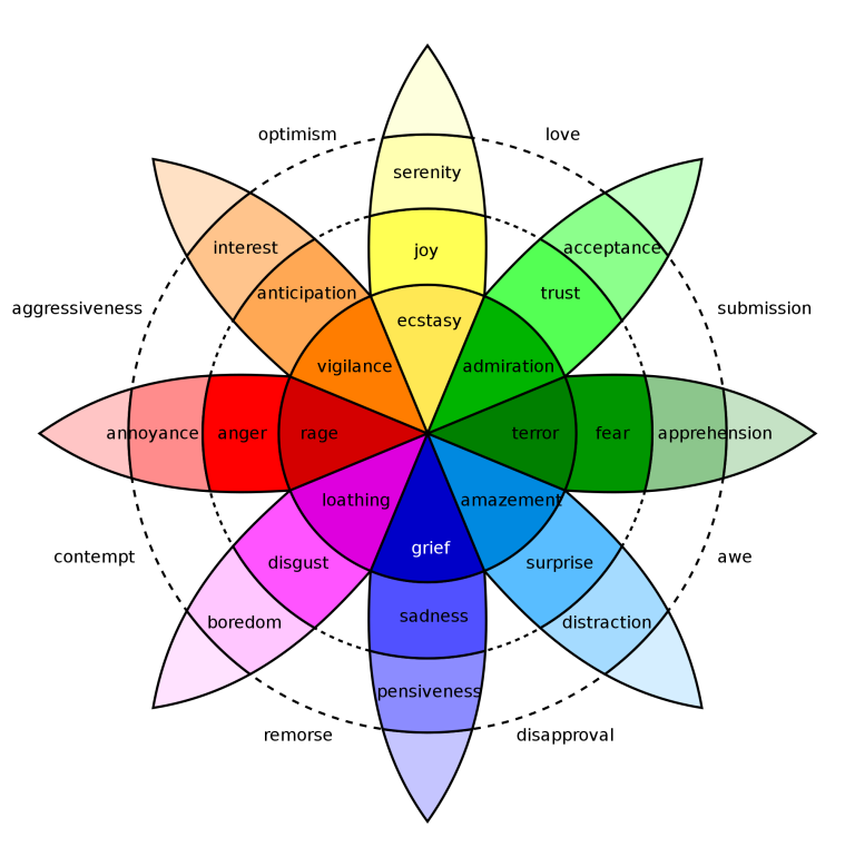 Cultuurgroep